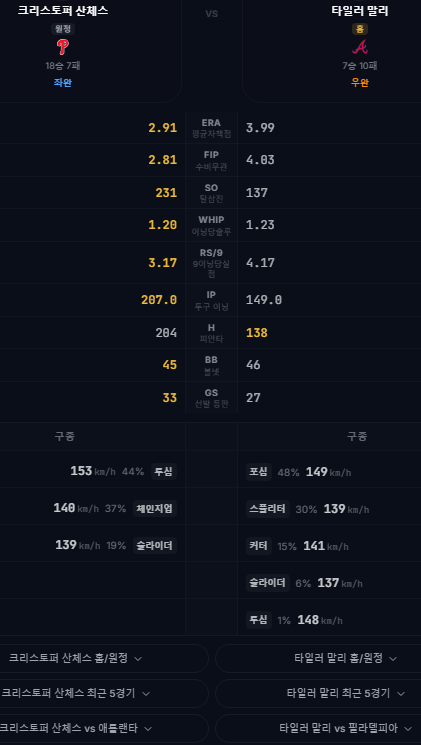 [볼모어 야구 가이드] 초보자도 한눈에 읽는 선발 투수 스탯 완벽 분석법